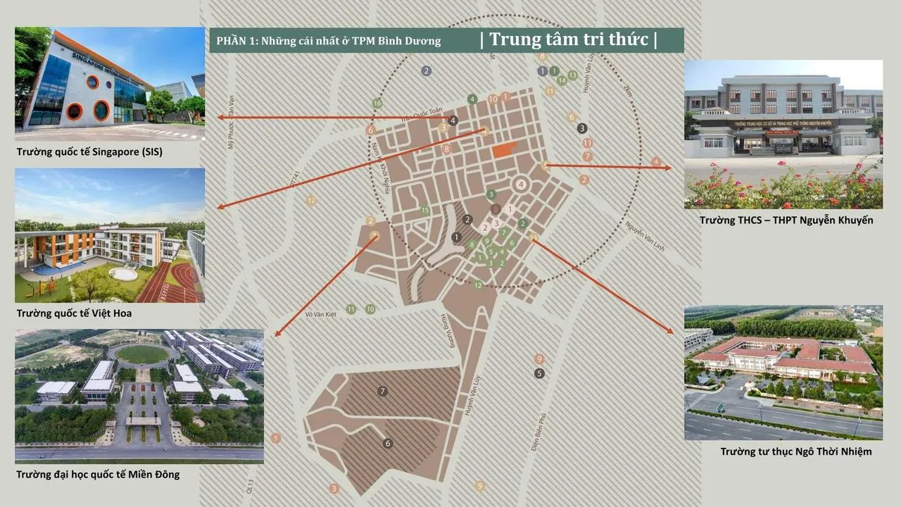 Hệ thống trường học và trung tâm tri thức