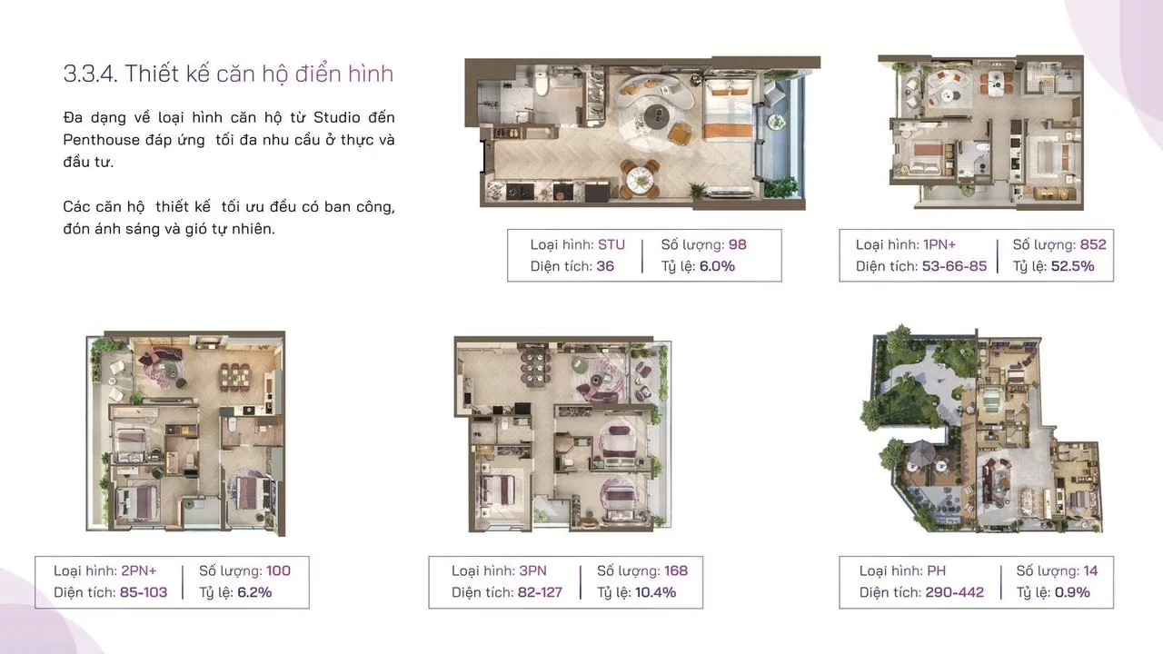 Thiết kế căn hộ điển hình