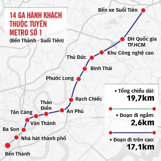 Sơ đồ tổng thể Metro Line 1 — 19,7km · 14 nhà ga